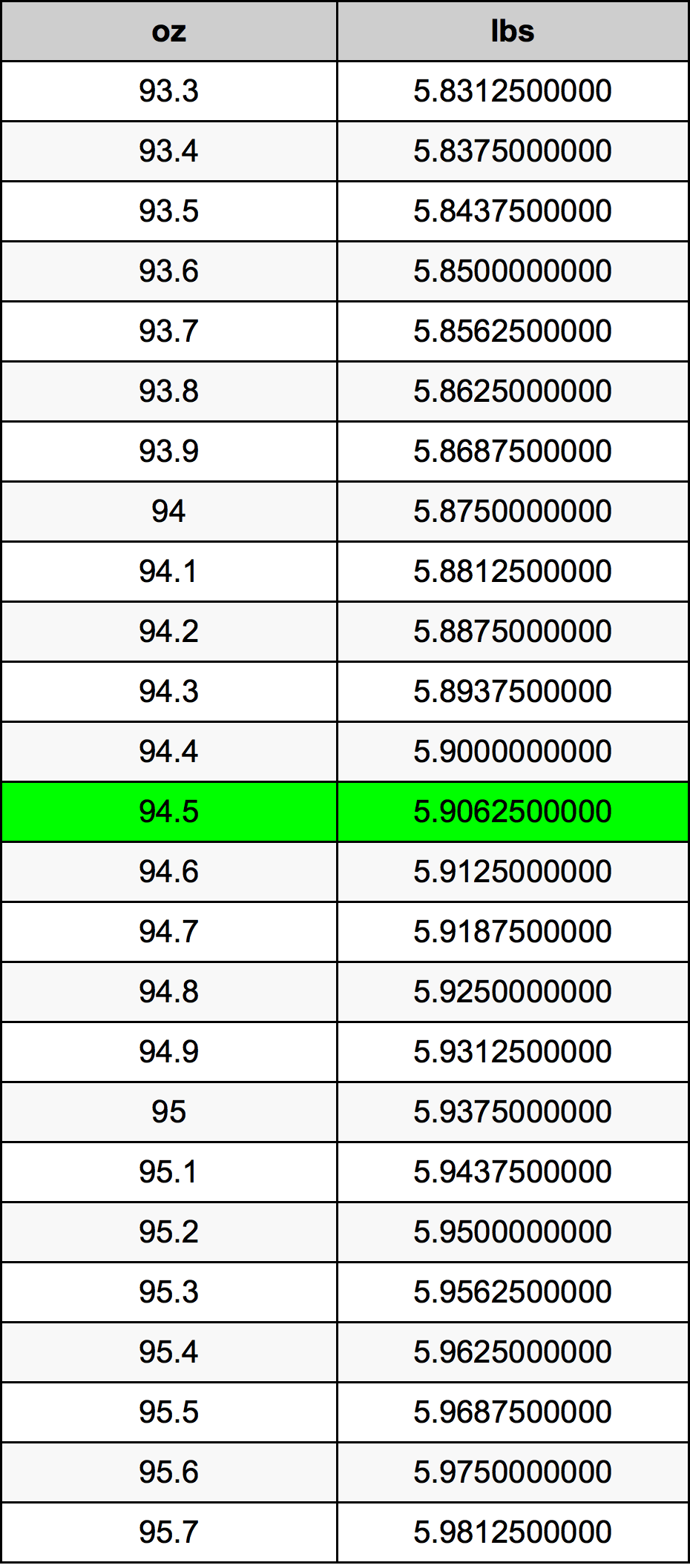 94.5 Uqija konverżjoni tabella