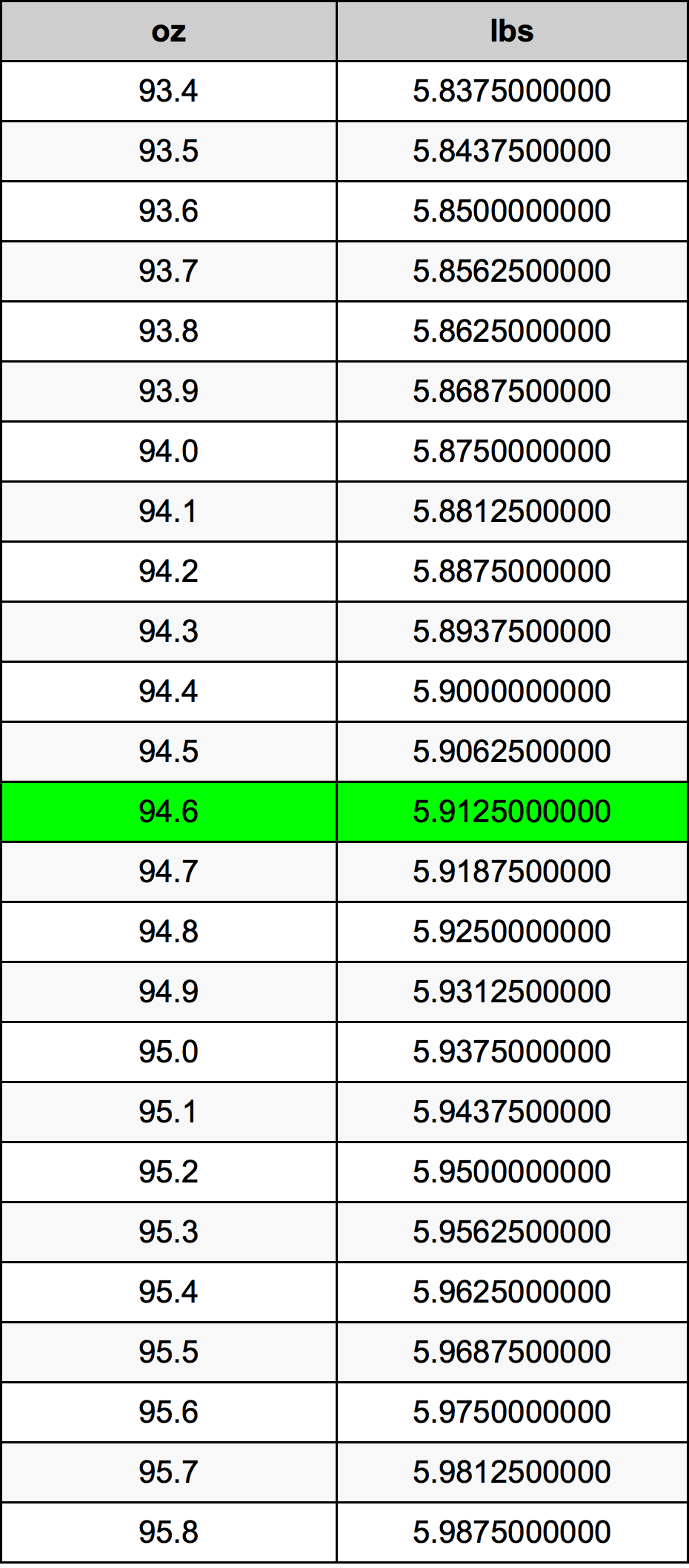 94.6 Uqija konverżjoni tabella