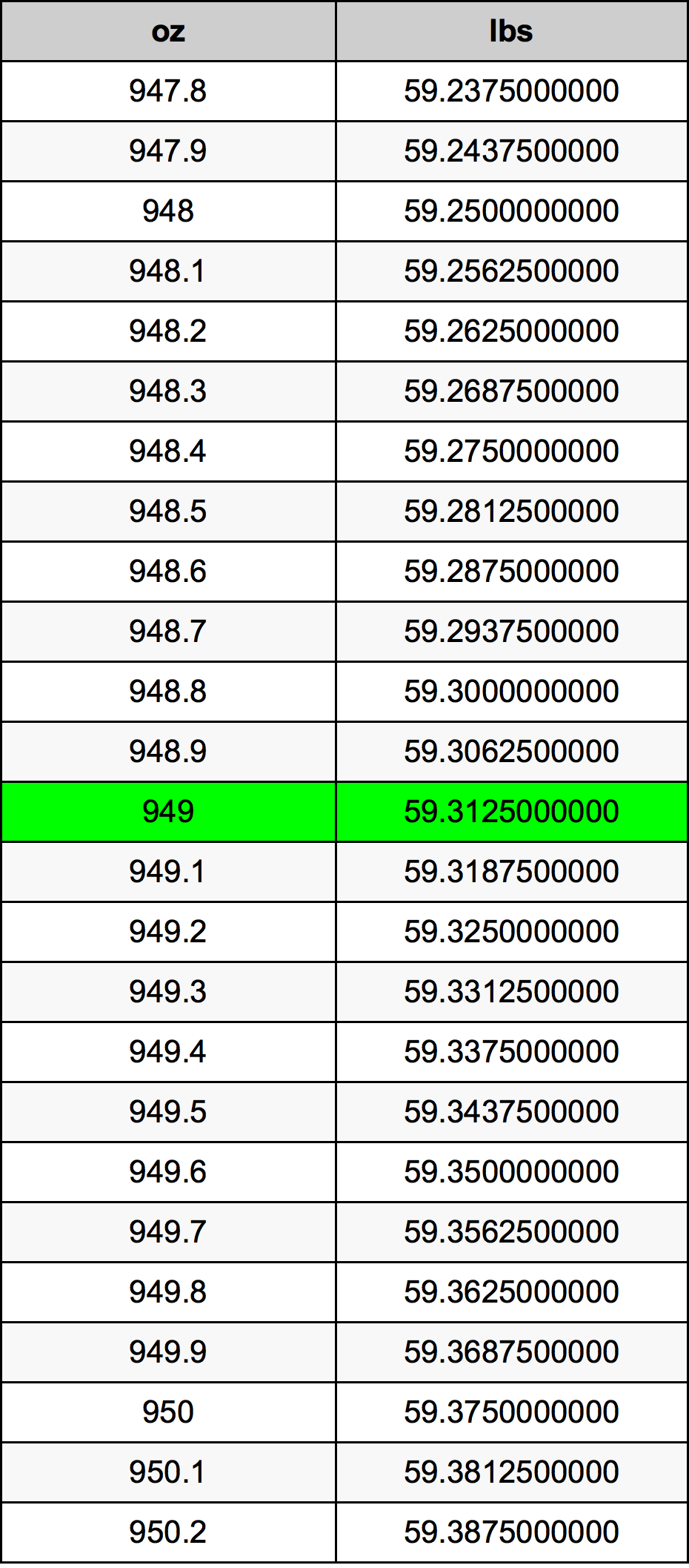 949 Uqija konverżjoni tabella