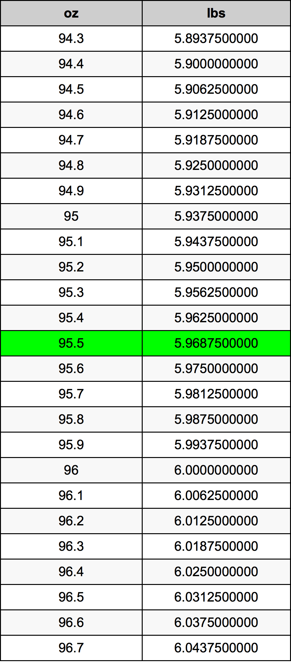 95.5 Uqija konverżjoni tabella