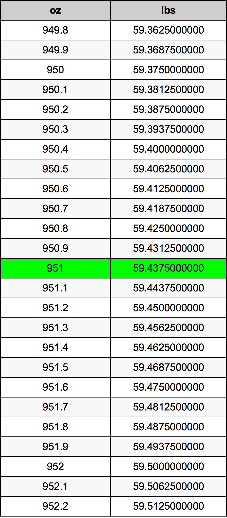 951 Uqija konverżjoni tabella