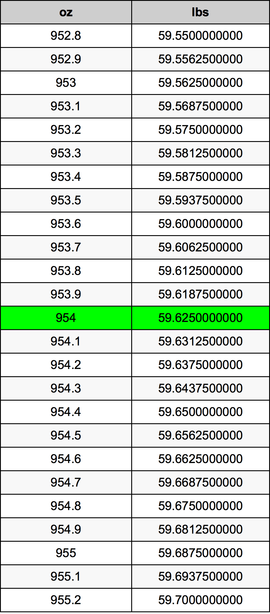 954 Uqija konverżjoni tabella