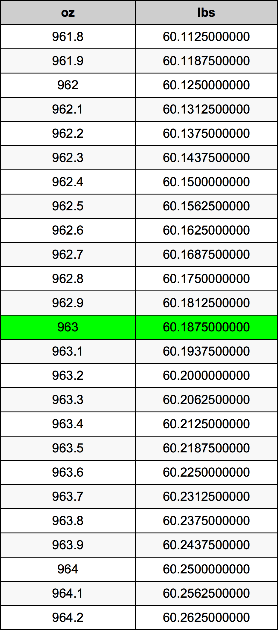 963 Uqija konverżjoni tabella