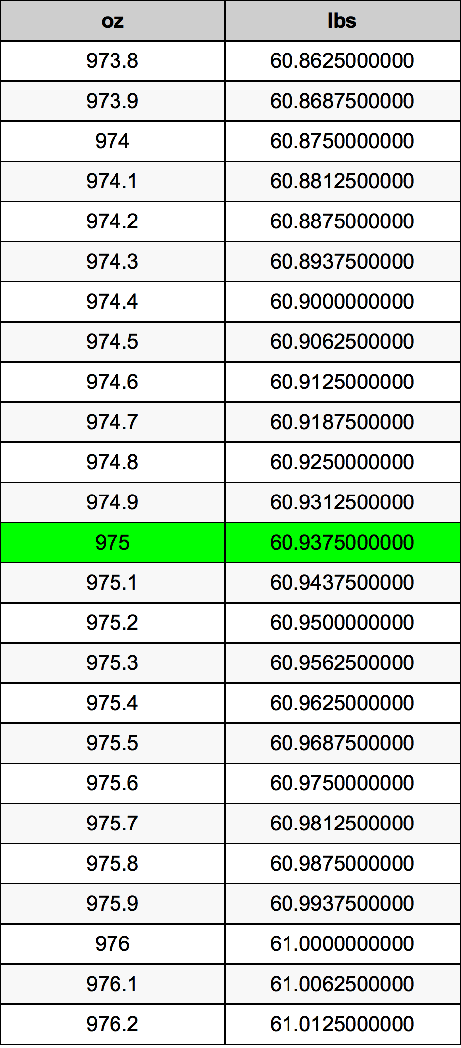 975 Uqija konverżjoni tabella