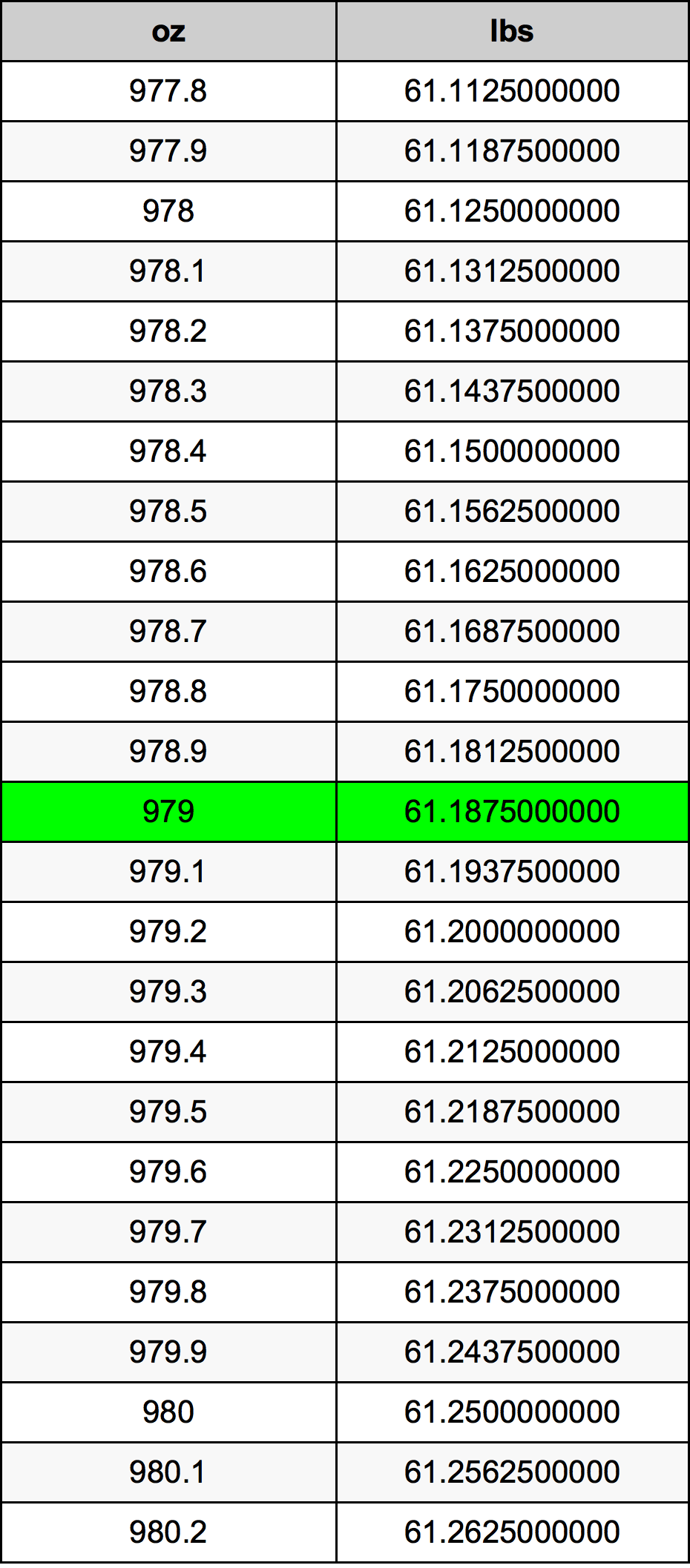 979 Uqija konverżjoni tabella