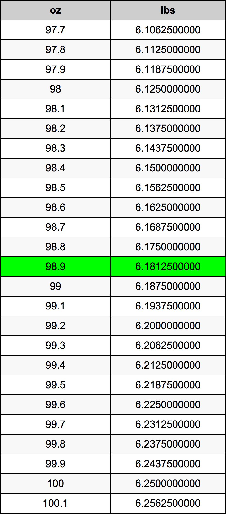 98.9 Uqija konverżjoni tabella