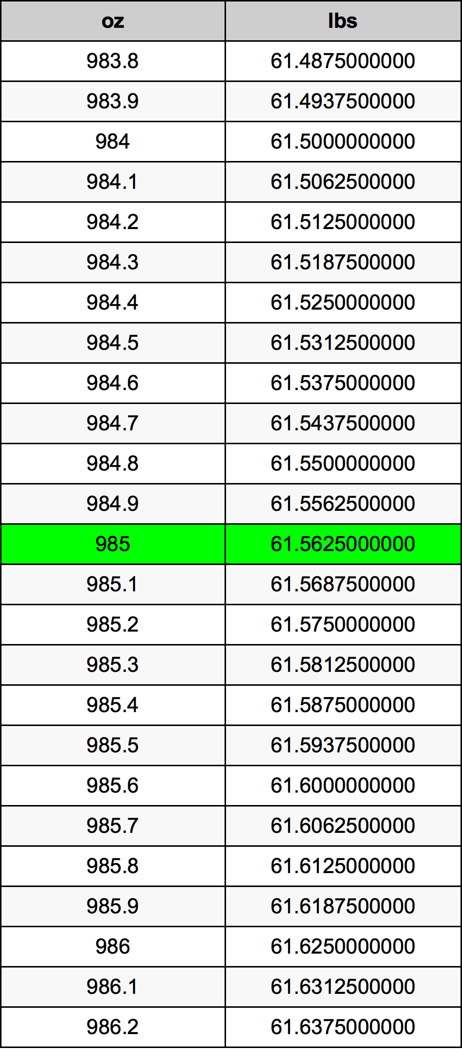 985 Uqija konverżjoni tabella