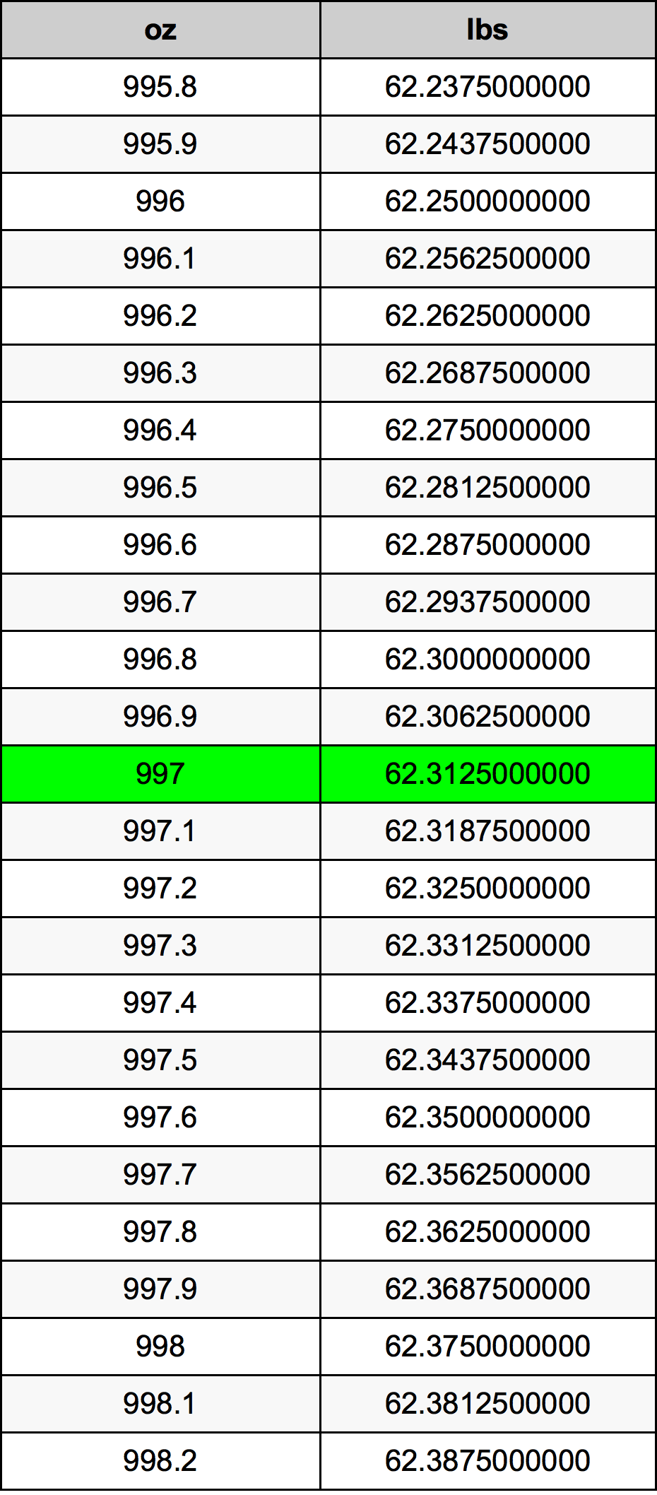 997 Uqija konverżjoni tabella